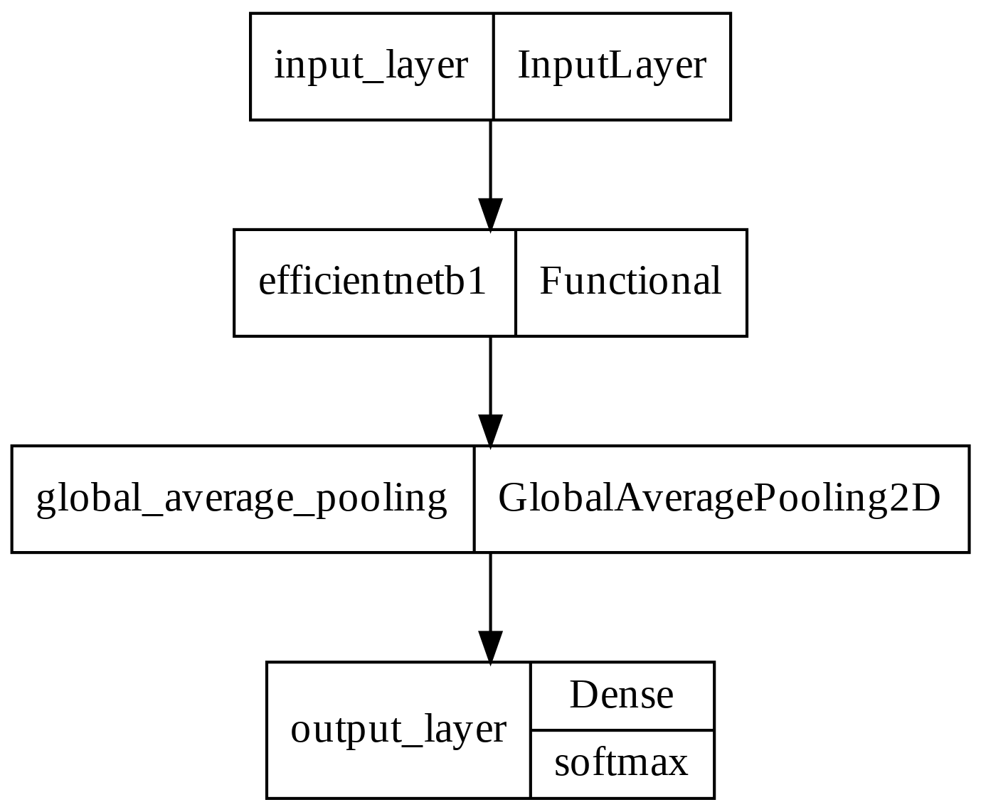 Cover image for Fig 2