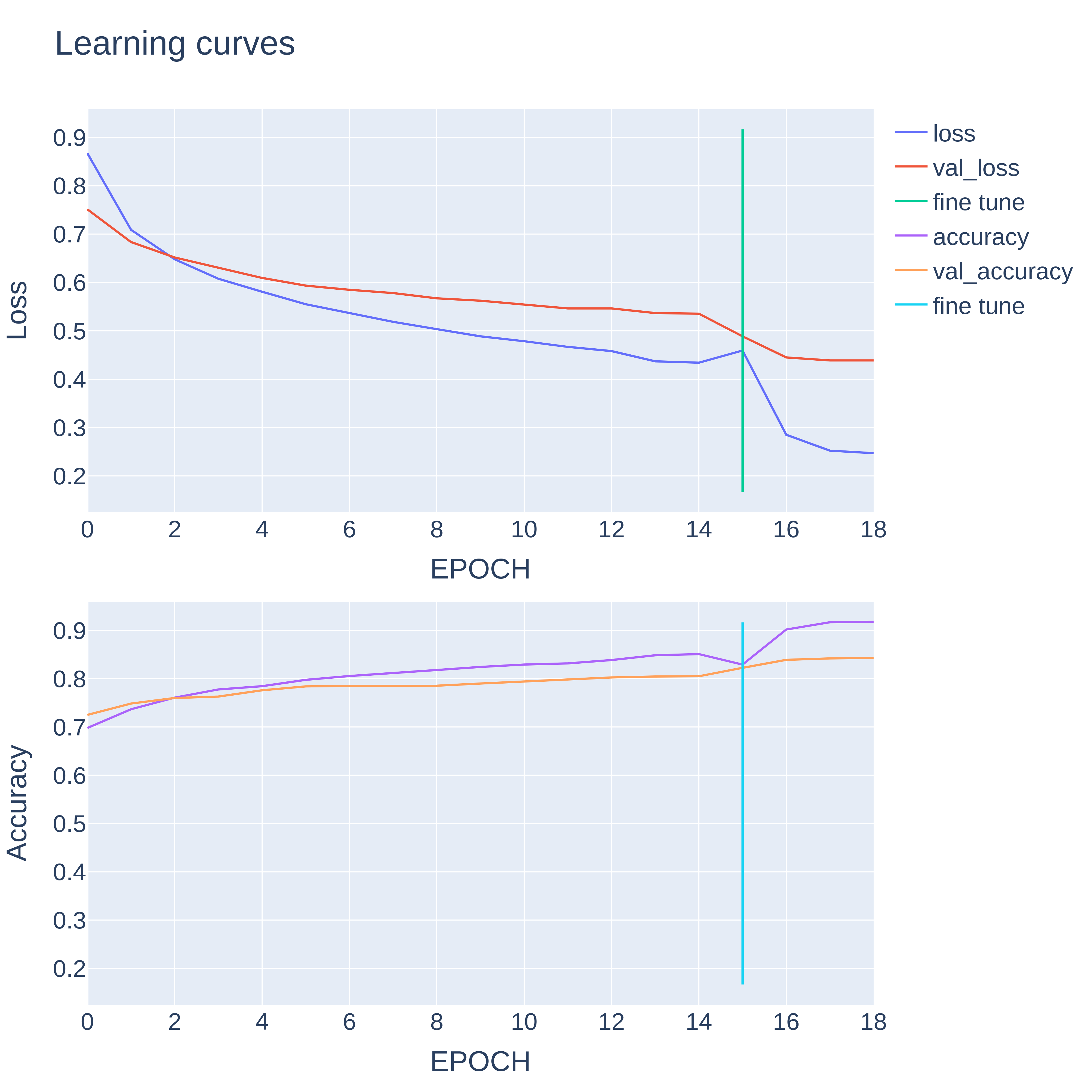 Cover image for Fig 3
