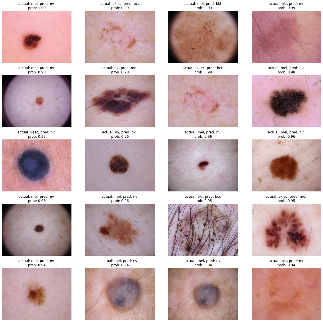 Cover image for Fig 8